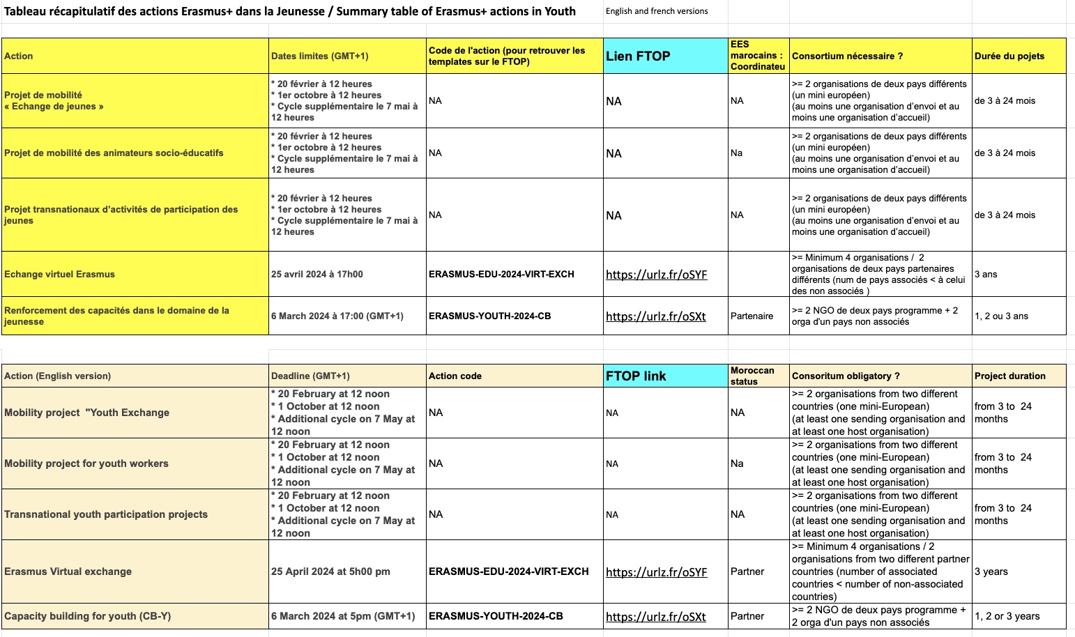 Ressources et liens utiles - ERASMUSPLUS MOROCCO
